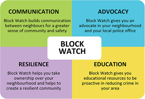 Block Watch Society of BC – Crime Prevention, Community, Neighbours ...